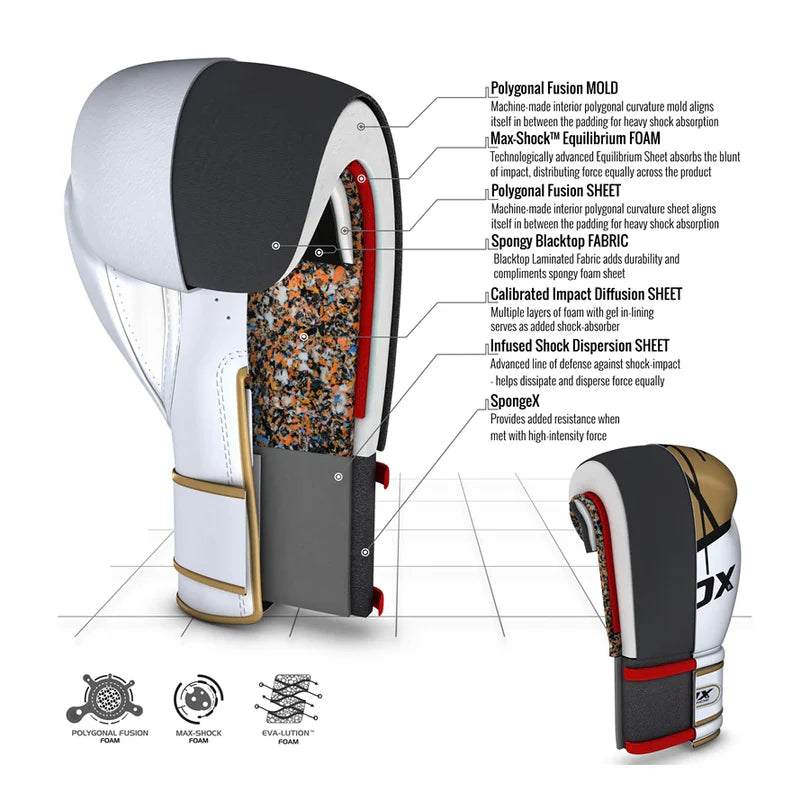 RDX F7 Ego Boxing Gloves